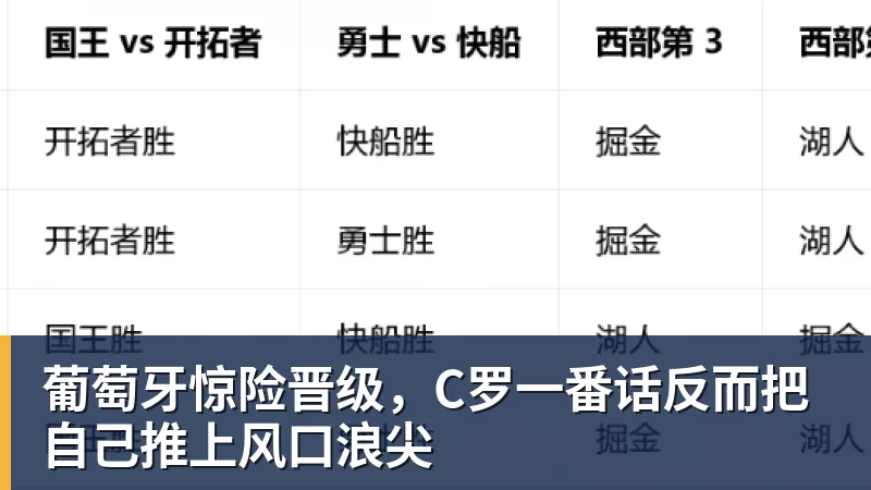 米兰体育葡萄牙惊险晋级，C罗一番话反而把自己推上风口浪尖
