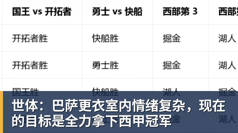 米兰体育世体:巴萨更衣室内情绪复杂,现在的目标是全力拿下西甲冠军