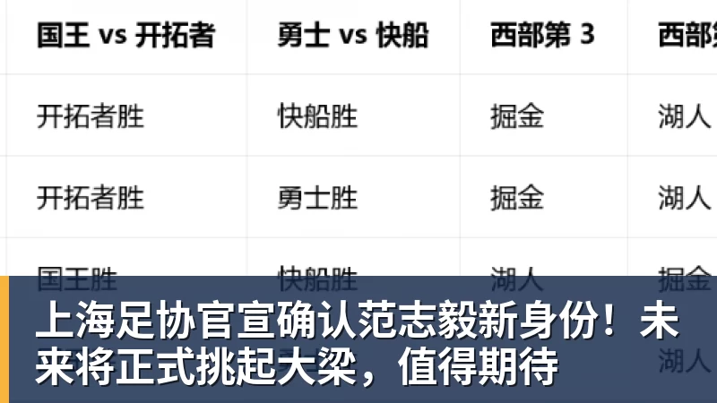 米兰体育上海足协官宣确认范志毅新身份！未来将正式挑起大梁，值得期待