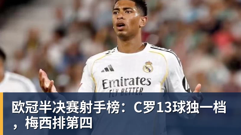 米兰体育欧冠半决赛射手榜：C罗13球独一档，梅西排第四