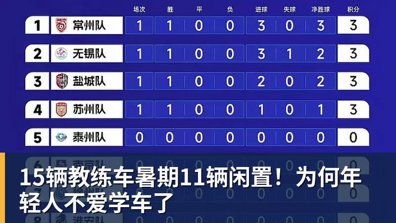 米兰体育15辆教练车暑期11辆闲置！为何年轻人不爱学车了
